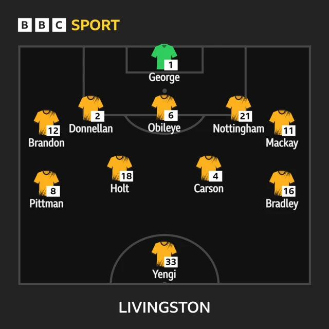 Livi line-up