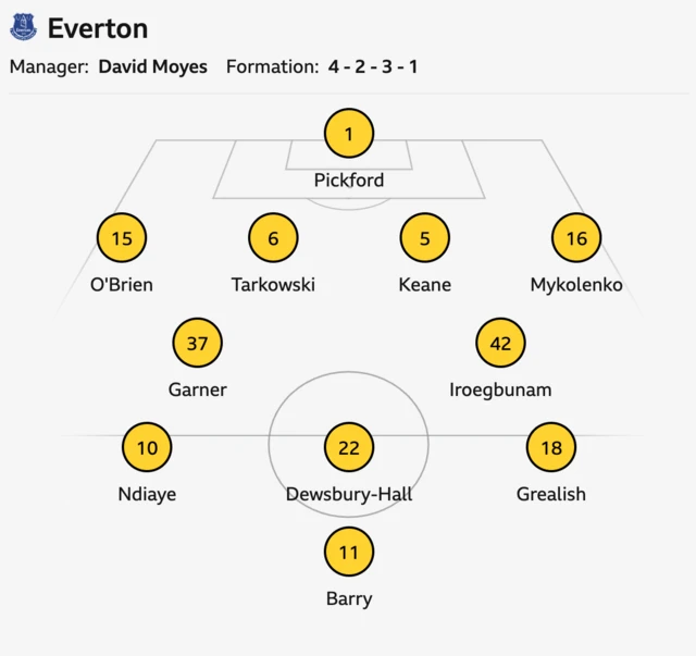 Everton starting XI