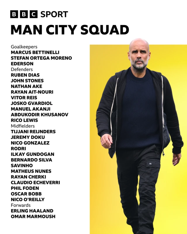 Graphic showing Manchester City's Club World Cup squad:
Marcus Bettinelli
Stefan Ortega Moreno
Ederson
Ruben Dias
John Stones
Nathan Ake
Rayan Ait-Nouri
Vitor Reis
Josko Gvardiol
Manuel Akanji
Abdukodir Khusanov
Rico Lewis
Tijjani Reijnders
Jeremy Doku
Nico Gonzalez
Rodri
Ilkay Gundogan
Bernardo Silva
Savinho
Matheus Nunes
Rayan Cherki
Claudio Echeverri
Phil Foden
Oscar Bobb
Nico O’Reilly
Erling Haaland
Omar Marmoush
