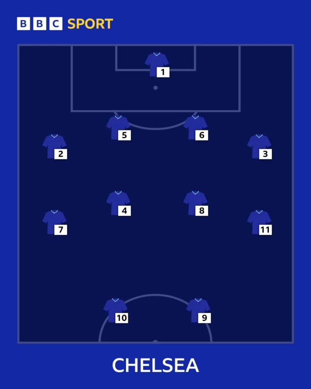 Chelsea team selector graphic 