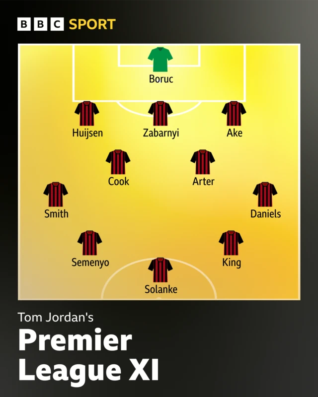Bournemouth Premier League XI
Picked by Tom Jordan
Formation (343)

Keeper: Artur Boruc.

Right centre back: Illia Zabarnyi
Central centre back: Dean Huijsen
Left centre back: Nathan Ake

Right wing back: Adam Smith
Right centre mid: Lewis Cook
Left centre mid: Harry Arter
Left wing back: Charlie Daniels

Right forward: Antoine Semenyo
Centre forward: Dominic Solanke
Left forward: Joshua King