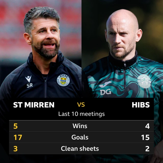 St Mirren v Hibs: Pick of the stats 