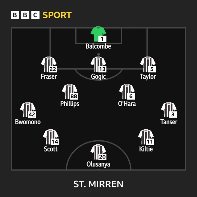 St Mirren starting line-up