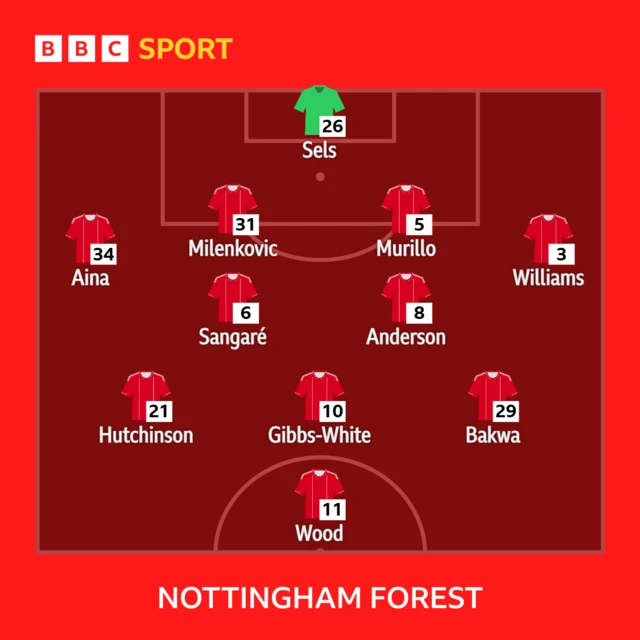Nottingham Forest XI: Sels, Aina, Murillo, Milenkovic, Williams, Sangare, Anderson, Hutchinson, Gibbs-White, Bakwa, Wood.