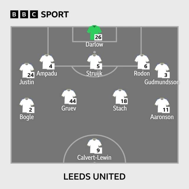 Graphic showing Leeds' team line-up