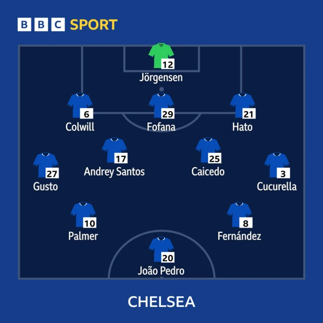 Chelsea team.