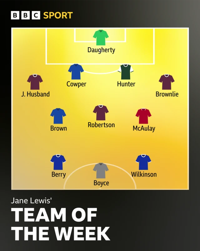 SWPL TOTW