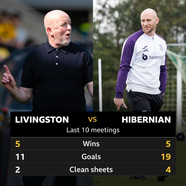 Livi v Hibs