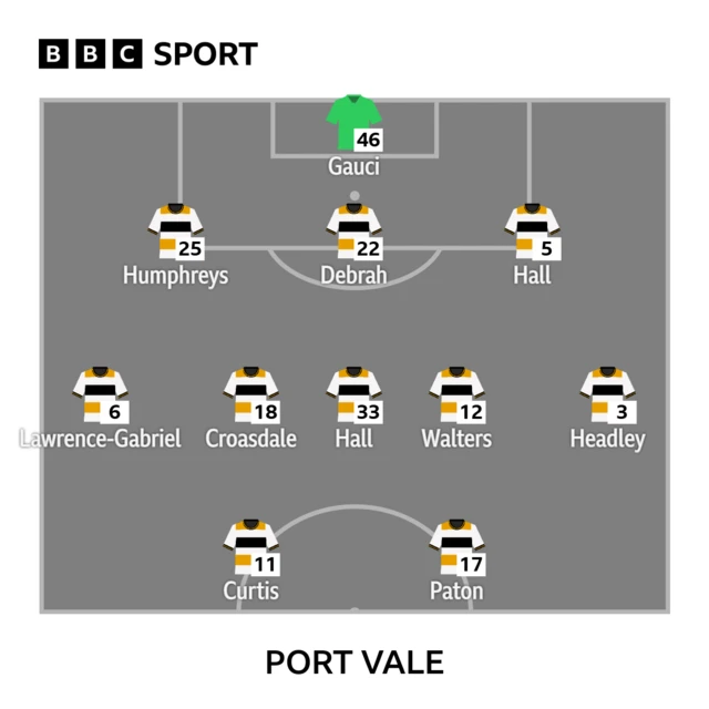 Port Vale starting XI graphic: Gauci, Humphreys, Debrah, Hall, Lawrence-Gabriel, Croasdale, Hall, Walters, Headley, Curtis, Paton