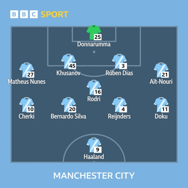 Man City lineup