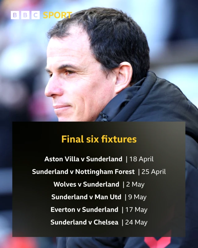 Graphic showing Sunderland's final six games:
Aston Villa v Sunderland, 18 April
Sunderland v Nottingham Forest, 25 April
Wolves v Sunderland, 2 May 
Sunderland v Man Utd, 9 May
Everton v Sunderland, 17 May
Sunderland v Chelsea, 24 May