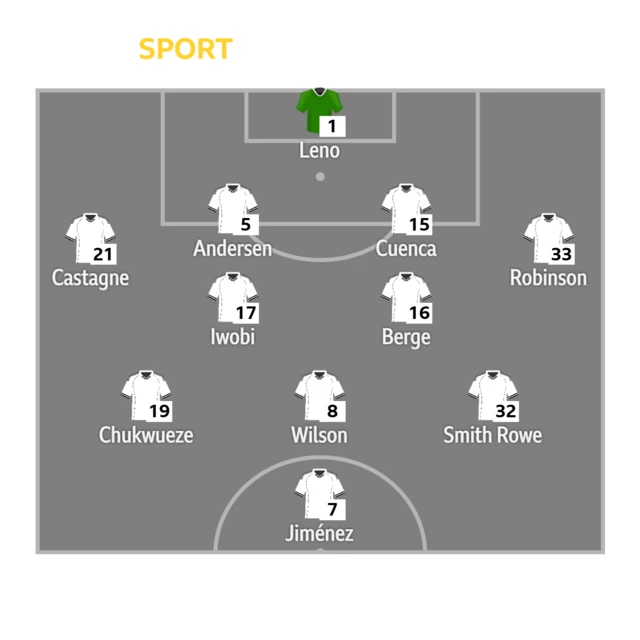 Fulham XI: Leno, Castagne, Andersen, Cuenca, Robinson, Berge, Iwobi, Wilson, Smith Rowe, Chukwueze, Jimenez