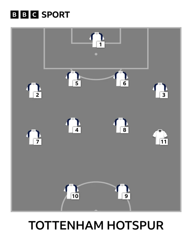 Tottenham team selector graphic
