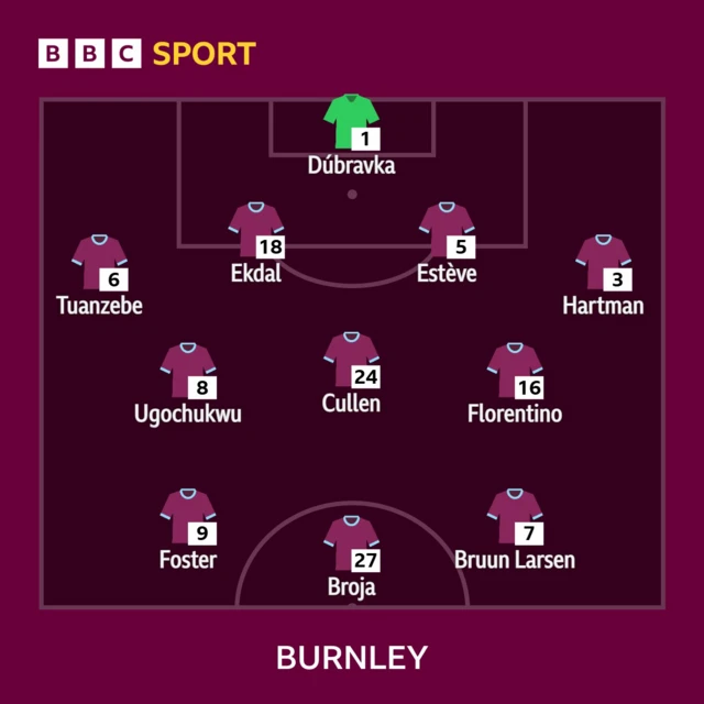 Burnley starting line up