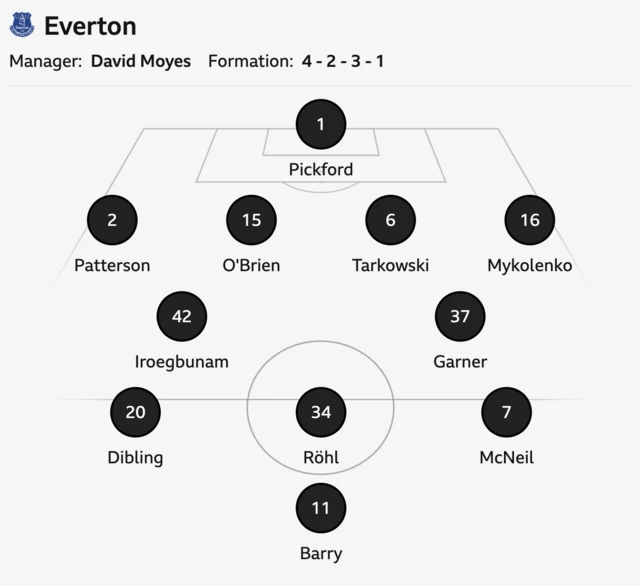Everton starting XI