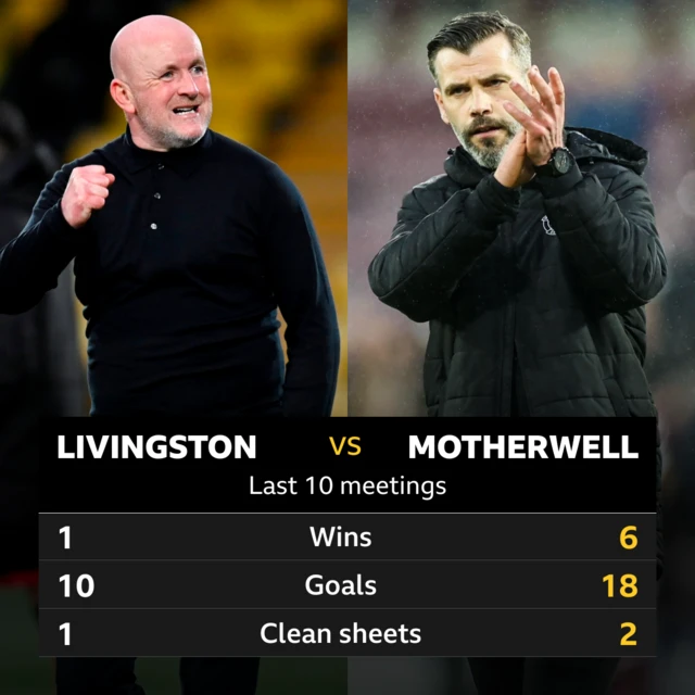 Livingston v Motherwell last 10 meetings