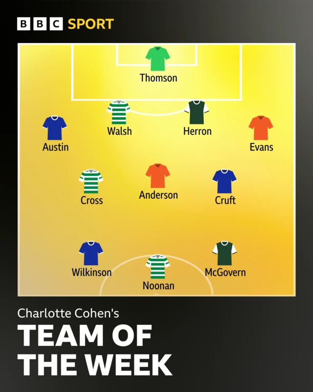 SWPL TOTW