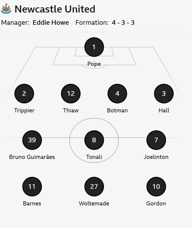 Newcastle line up