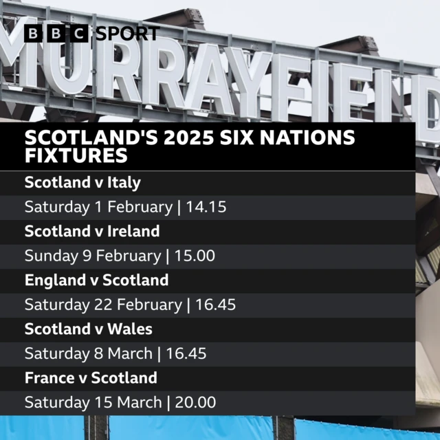 Scotland's Six Nations fixtures