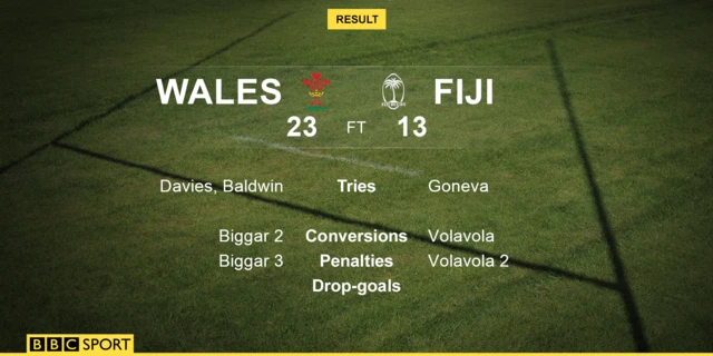 Wales v Fiji