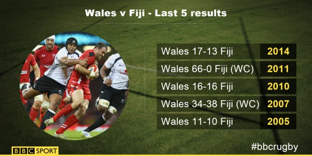 Wales v Fiji