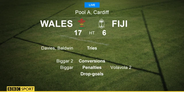 Wales v Fiji