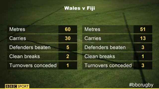 Wales v Fiji