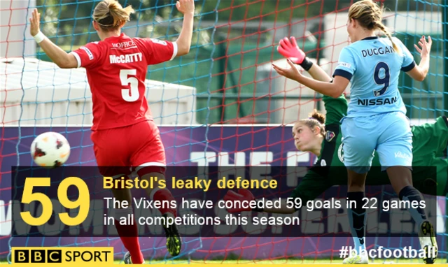 Bristol Academy goalkeeper Mary Earps