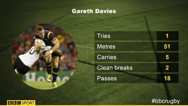 Gareth Davies