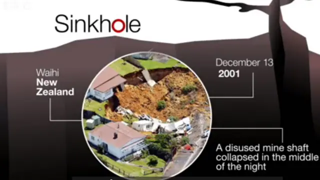 Sinkhole graphic