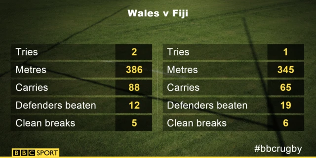 Wales v Fiji