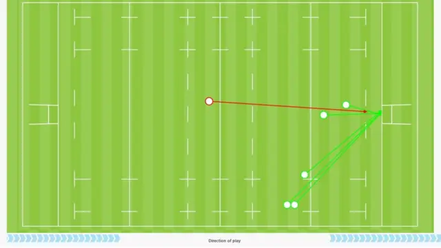 Penalties