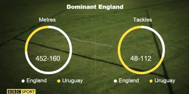 tackles and metres