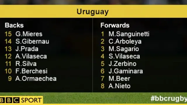 England v Uruguay