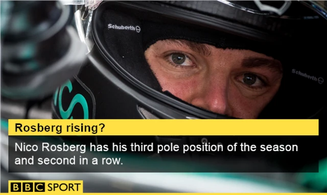 Nico Rosberg