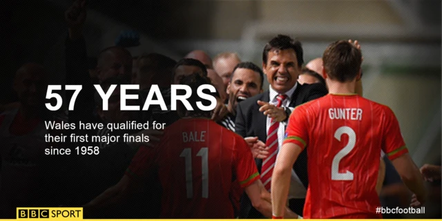 Wales qualify graphic