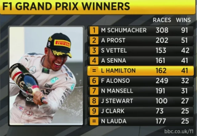 Formula 1