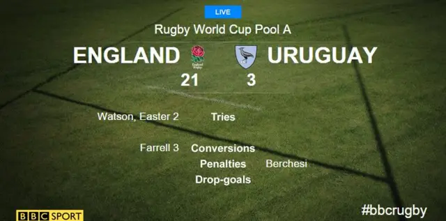 half-time score
