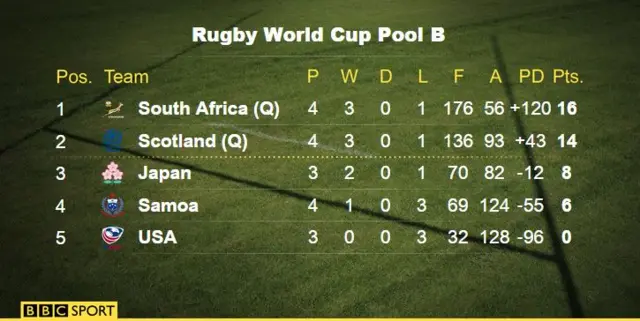 POOL B