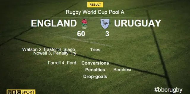final scoreboard