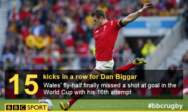 Dan Biggar stat