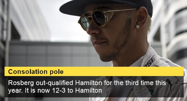 Formula 1