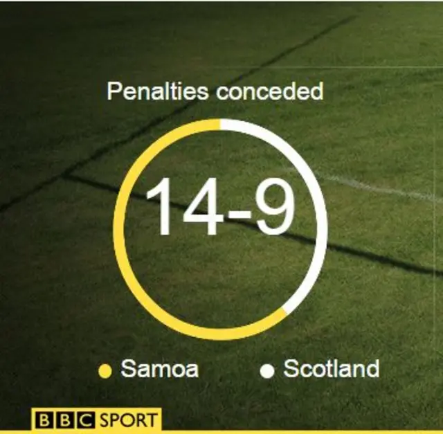 penalties