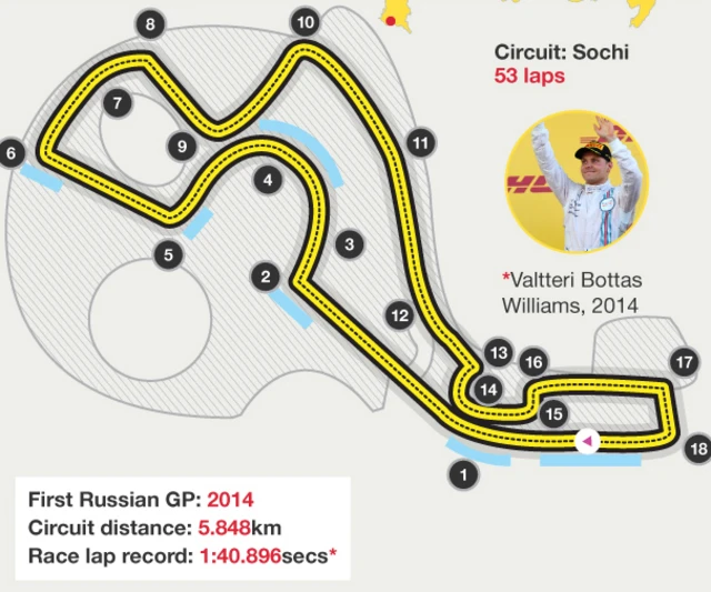 Formula 1