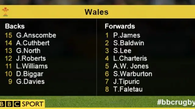 Australia v Wales