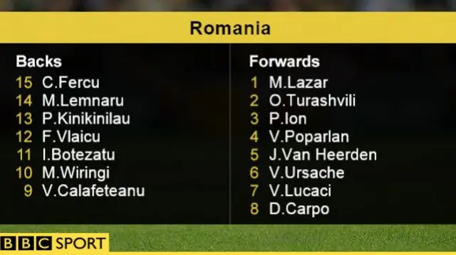 Italy v Romania