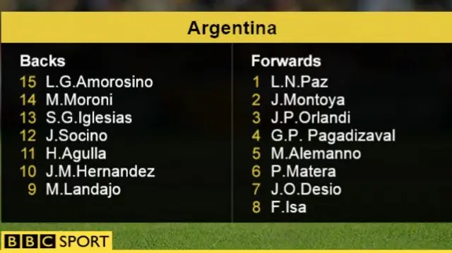 Argentina v Namibia