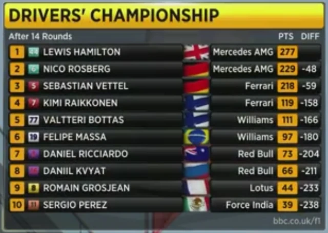 leaderboard