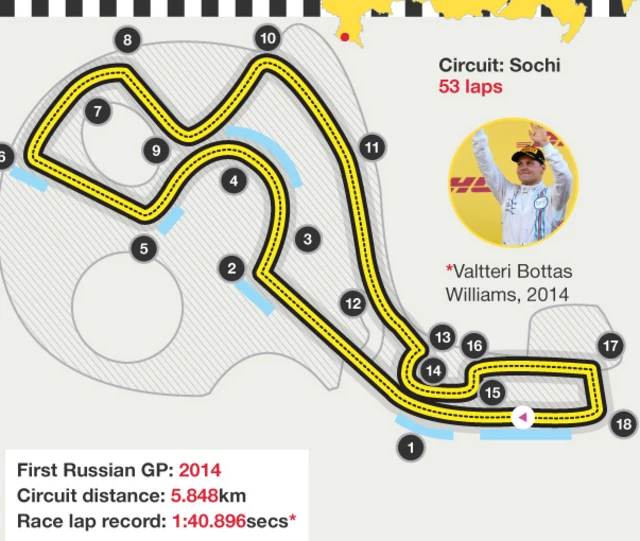 Formula 1