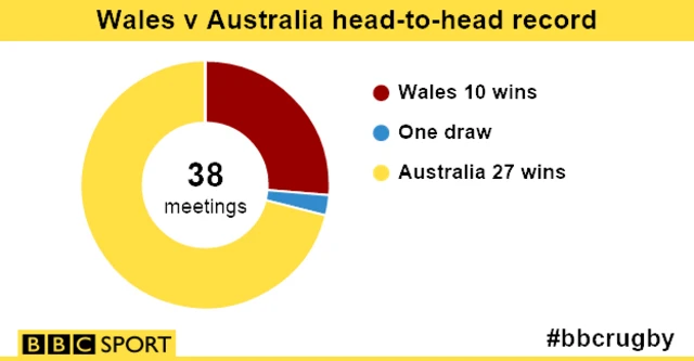 Wins graphic
